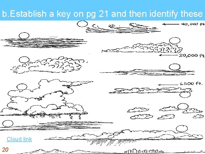 b. Establish a key on pg 21 and then identify these Cloud link 20