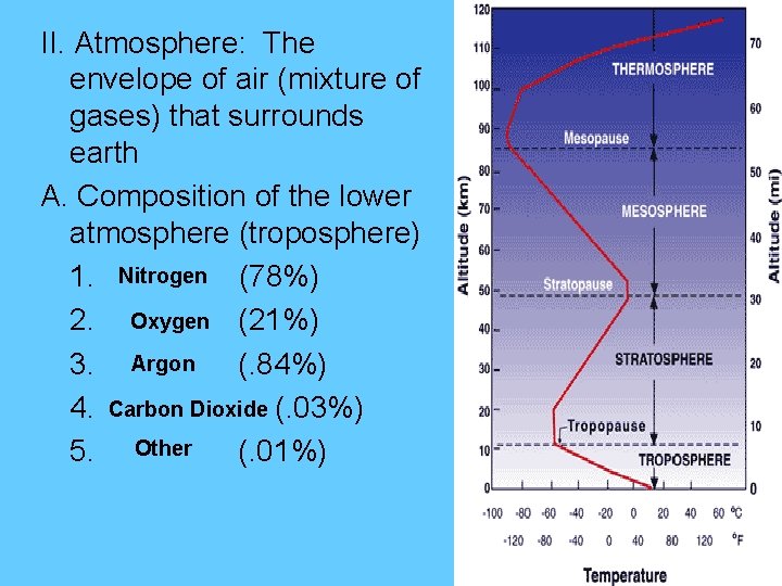 II. Atmosphere: The envelope of air (mixture of gases) that surrounds earth A. Composition