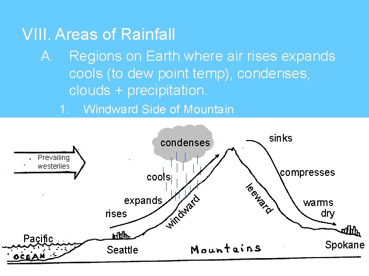 VIII. Areas of Rainfall A. Regions on Earth where air rises expands cools (to