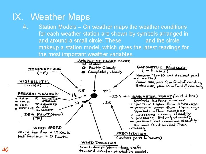IX. Weather Maps A. 40 Station Models – On weather maps the weather conditions