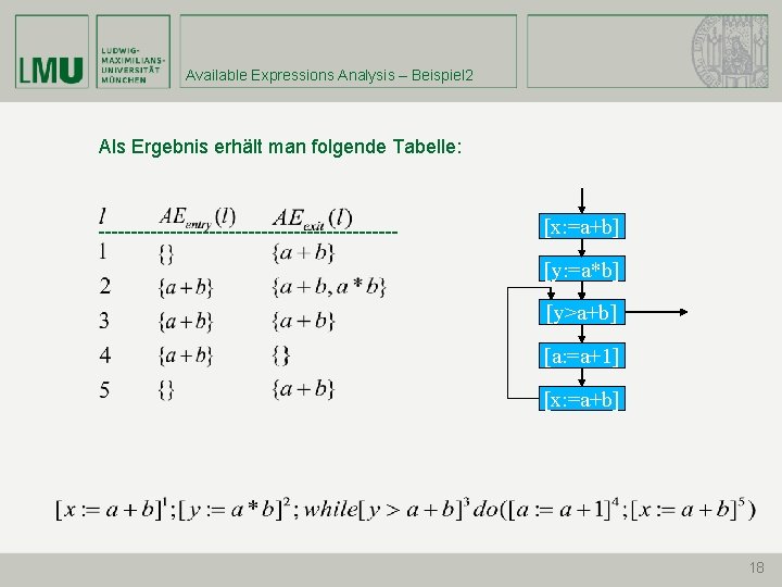 Available Expressions Analysis – Beispiel 2 Als Ergebnis erhält man folgende Tabelle: ----------------------- [x: