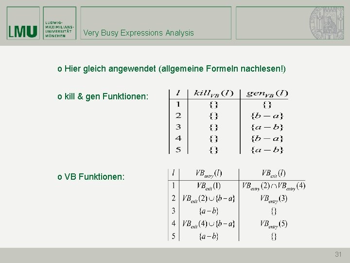 Very Busy Expressions Analysis o Hier gleich angewendet (allgemeine Formeln nachlesen!) o kill &
