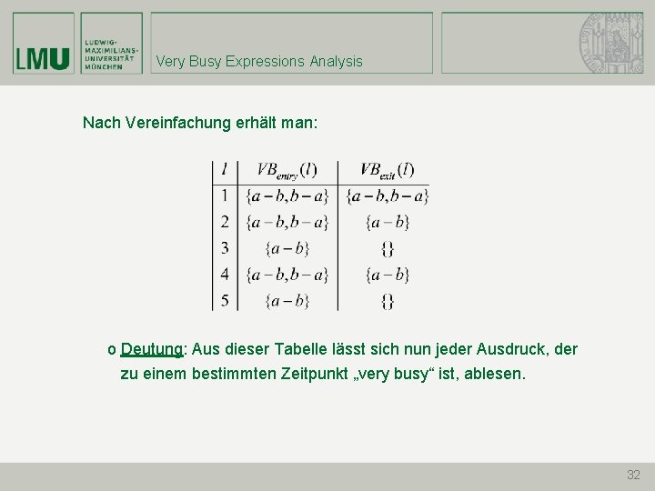 Very Busy Expressions Analysis Nach Vereinfachung erhält man: o Deutung: Aus dieser Tabelle lässt