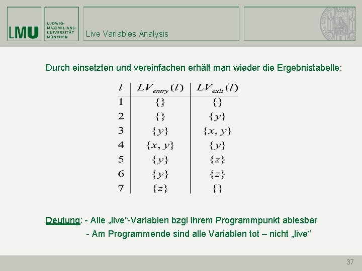 Live Variables Analysis Durch einsetzten und vereinfachen erhält man wieder die Ergebnistabelle: Deutung: -