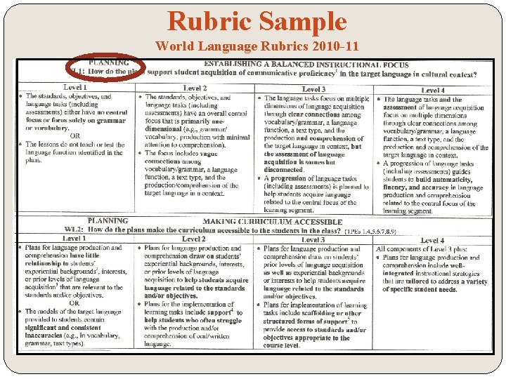 Rubric Sample World Language Rubrics 2010 -11 