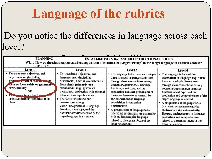 Language of the rubrics Do you notice the differences in language across each level?