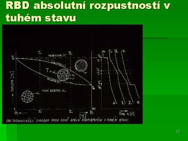 RBD absolutní rozpustností v tuhém stavu 11 