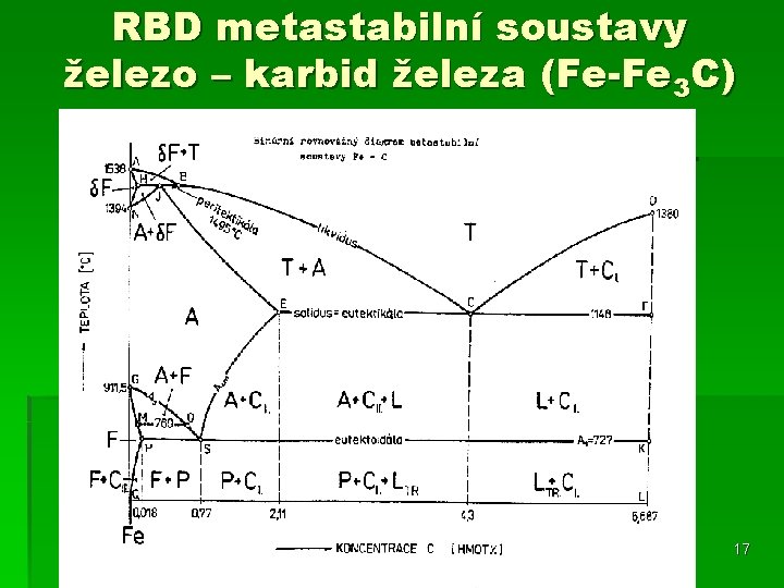 RBD metastabilní soustavy železo – karbid železa (Fe-Fe 3 C) TZK a MTDIII 17