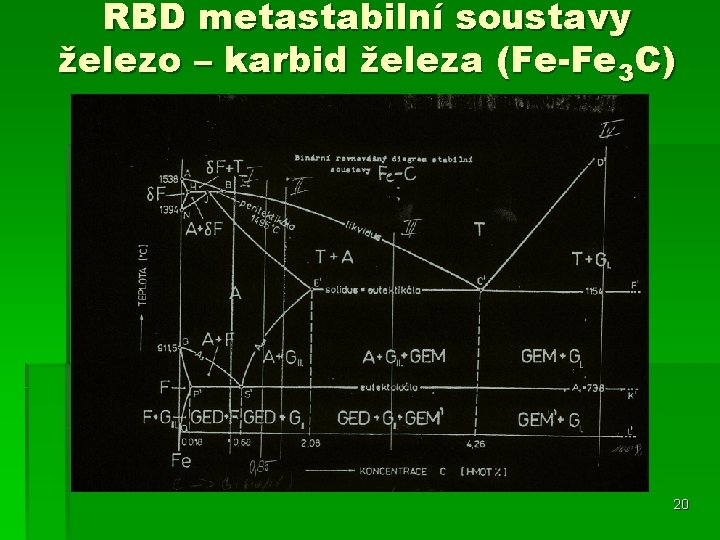RBD metastabilní soustavy železo – karbid železa (Fe-Fe 3 C) 20 