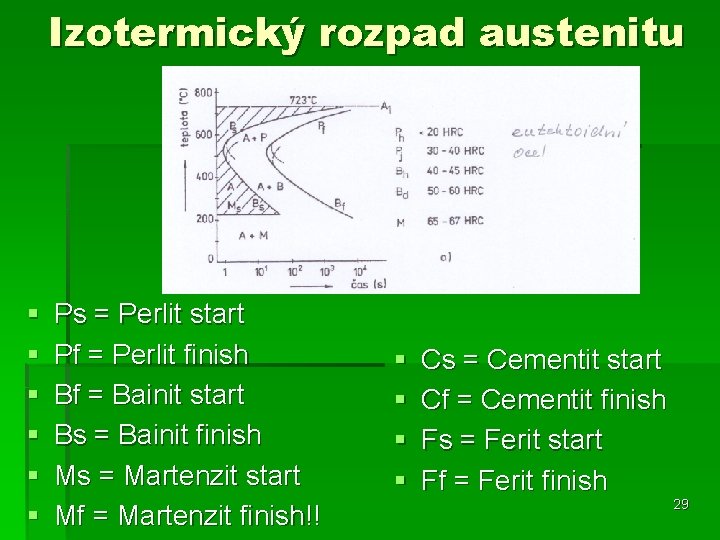 Izotermický rozpad austenitu § § § Ps = Perlit start Pf = Perlit finish