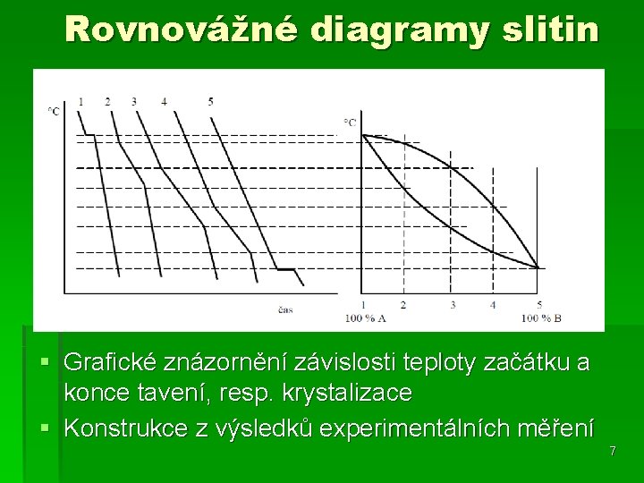 Rovnovážné diagramy slitin § Grafické znázornění závislosti teploty začátku a konce tavení, resp. krystalizace