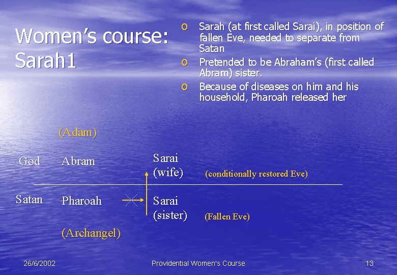 Women’s course: Sarah 1 o Sarah (at first called Sarai), in position of o