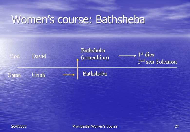 Women’s course: Bathsheba God David Bathsheba (concubine) Satan Uriah Bathsheba 26/6/2002 Providential Women's Course