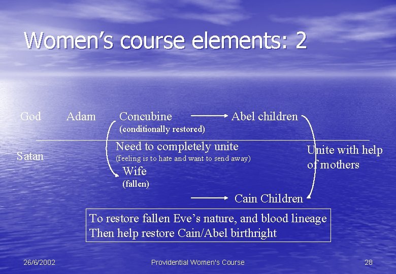 Women’s course elements: 2 God Adam Concubine Abel children (conditionally restored) Satan Need to