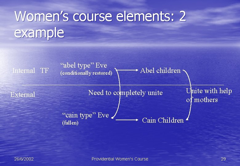 Women’s course elements: 2 example Internal TF “abel type” Eve (conditionally restored) Need to