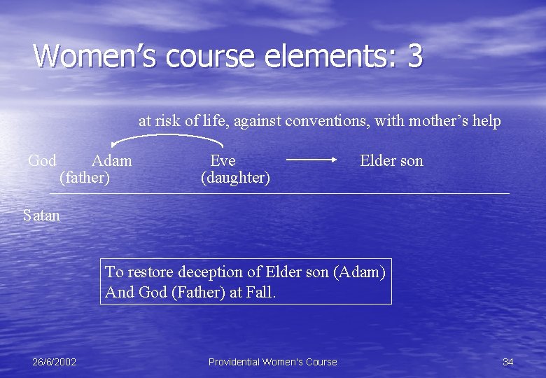 Women’s course elements: 3 at risk of life, against conventions, with mother’s help God