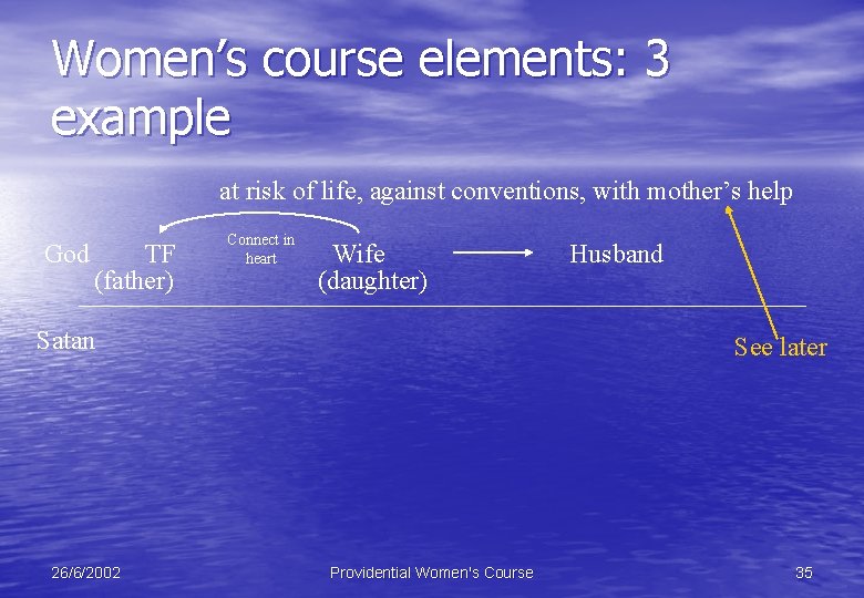 Women’s course elements: 3 example at risk of life, against conventions, with mother’s help