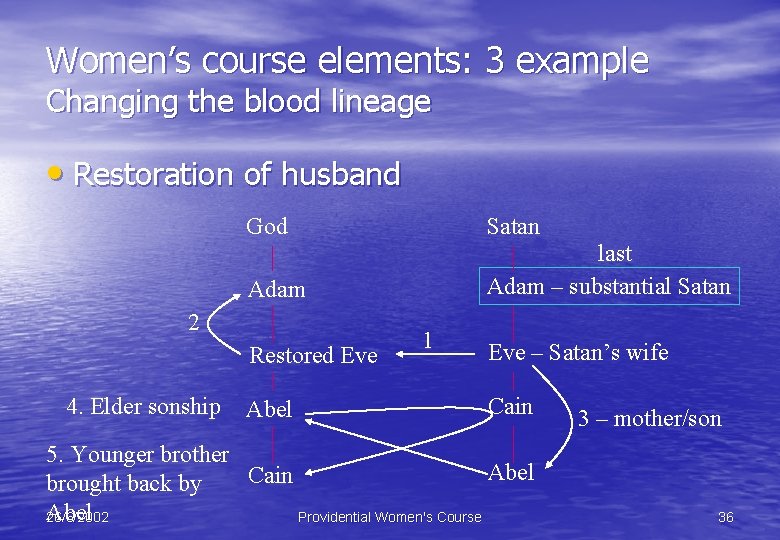 Women’s course elements: 3 example Changing the blood lineage • Restoration of husband God