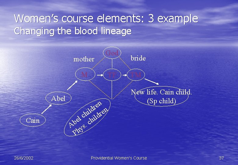 Women’s course elements: 3 example Changing the blood lineage mother M Abel Cain 26/6/2002