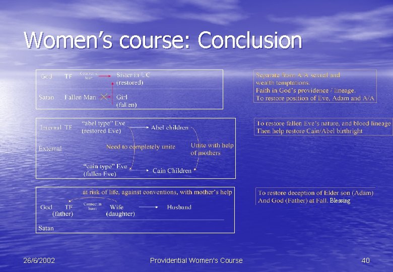 Women’s course: Conclusion Blessing 26/6/2002 Providential Women's Course 40 