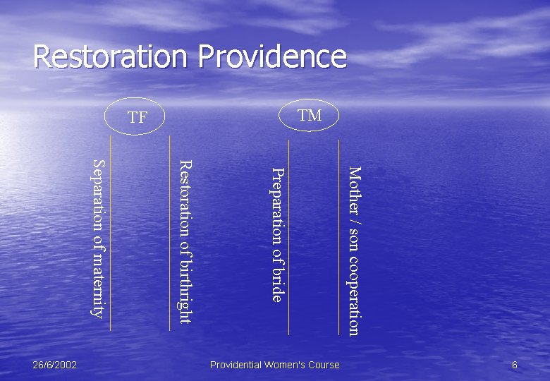 Restoration Providence Mother / son cooperation Preparation of bride Restoration of birthright Separation of