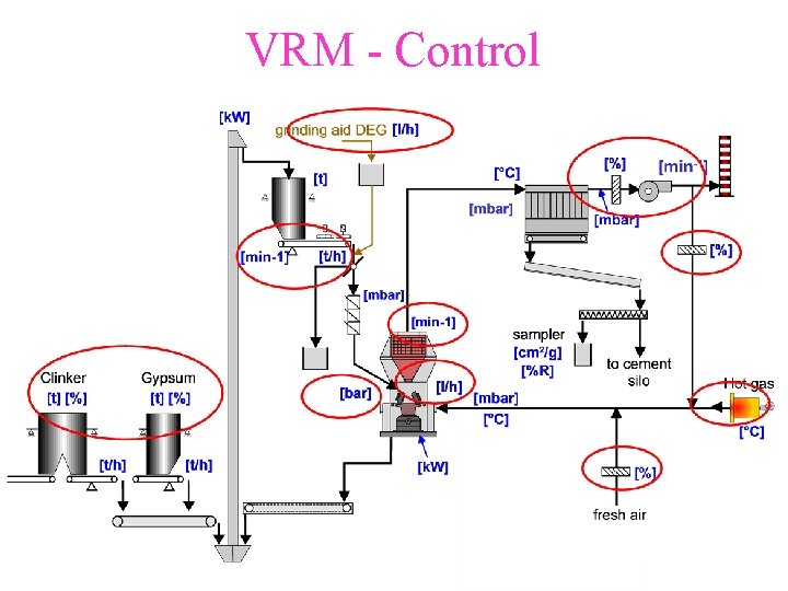 CEMENT PRODUCTION PROCESS ROLLER MILL Vertical Roller Mill