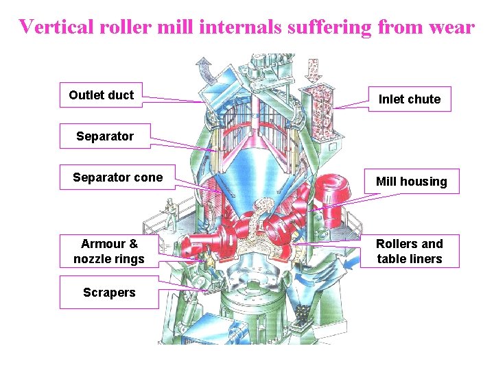 Vertical roller mill internals suffering from wear Outlet duct Inlet chute Separator cone Mill