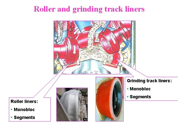 Roller and grinding track liners Grinding track liners: § Monobloc Roller liners: § Monobloc