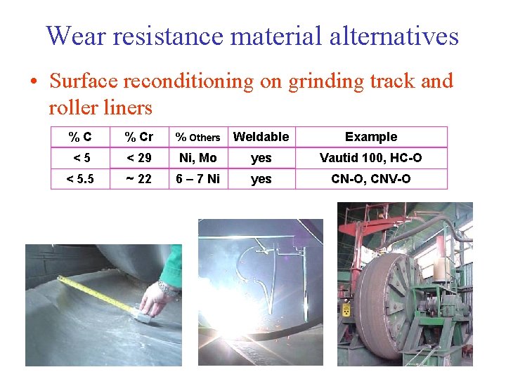 Wear resistance material alternatives • Surface reconditioning on grinding track and roller liners %C