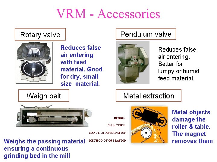 VRM - Accessories Pendulum valve Rotary valve Reduces false air entering with feed material.