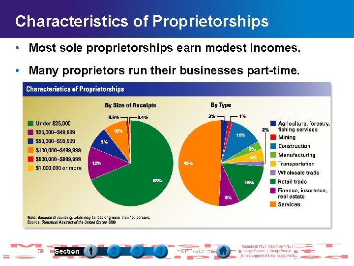 Characteristics of Proprietorships • Most sole proprietorships earn modest incomes. • Many proprietors run