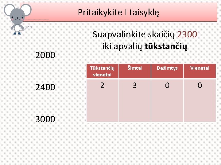 Pritaikykite I taisyklę 2000 2400 3000 Suapvalinkite skaičių 2300 iki apvalių tūkstančių Tūkstančių vienetai