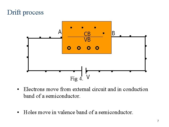 Drift process A CB VB B Fig 4. V • Electrons move from external