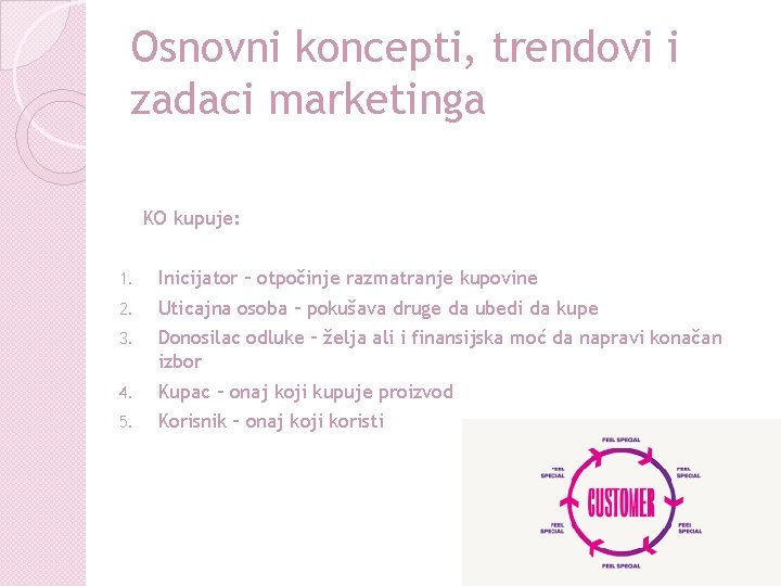 Osnovni koncepti, trendovi i zadaci marketinga KO kupuje: 1. Inicijator – otpočinje razmatranje kupovine