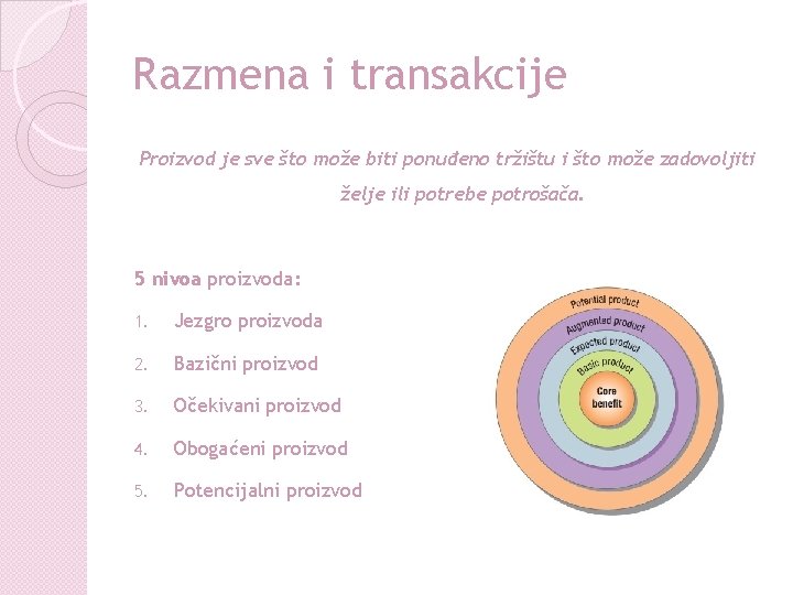 Razmena i transakcije Proizvod je sve što može biti ponuđeno tržištu i što može