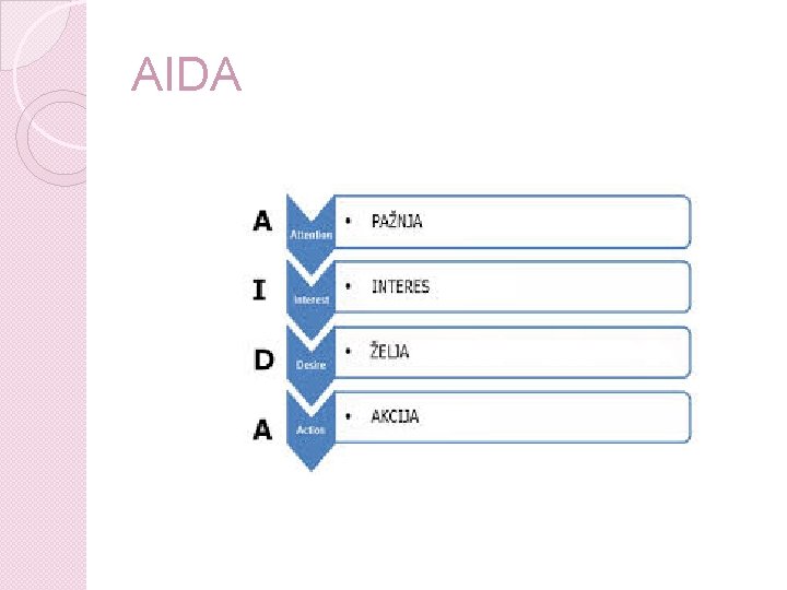 AIDA 