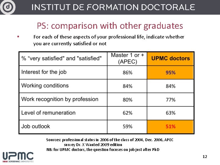 PS: comparison with other graduates § For each of these aspects of your professional