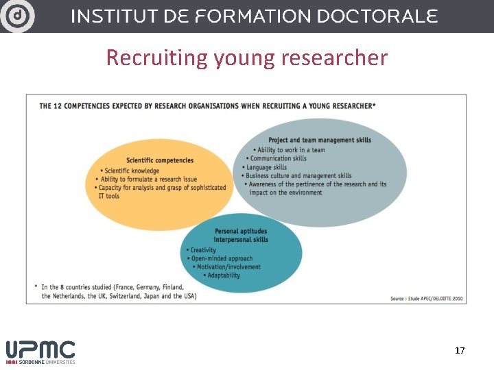 Recruiting young researcher 17 