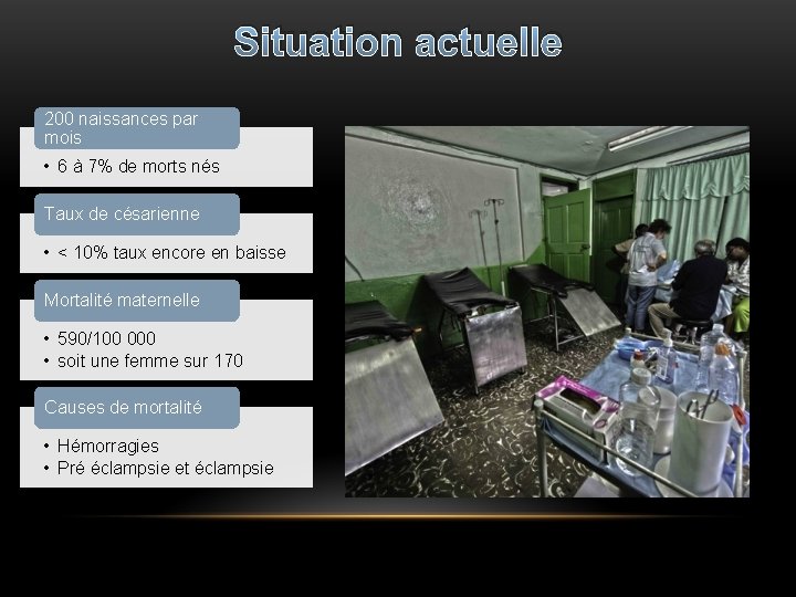 Situation actuelle 200 naissances par mois • 6 à 7% de morts nés Taux