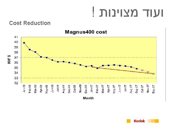 ! ועוד מצוינות Cost Reduction 