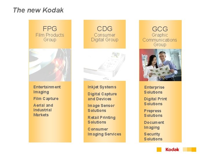 The new Kodak FPG Film Products Group Entertainment Imaging Film Capture Aerial and Industrial