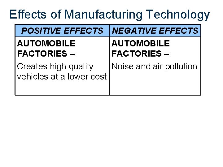 Effects of Manufacturing Technology POSITIVE EFFECTS AUTOMOBILE FACTORIES – Creates high quality vehicles at