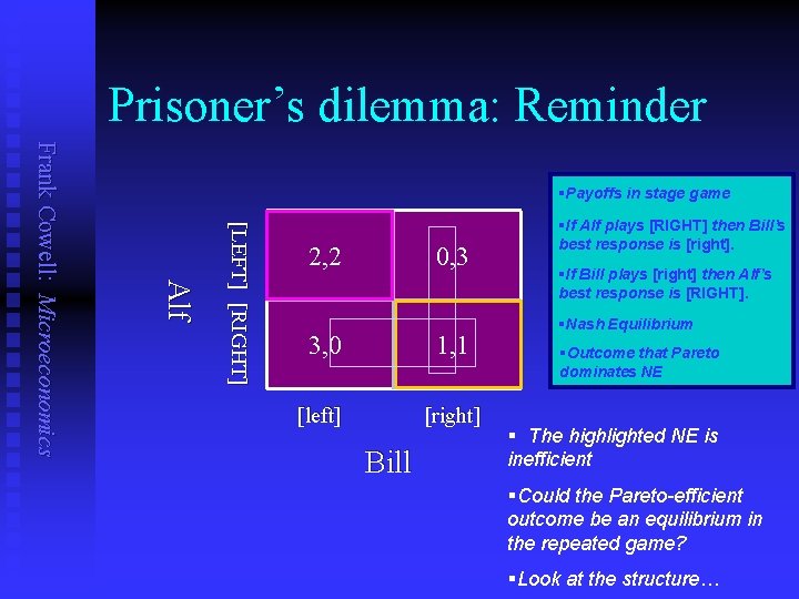 Prisoner’s dilemma: Reminder [L E F T ] [R IG H T ] Al