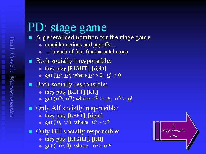 PD: stage game Frank Cowell: Microeconomics n A generalised notation for the stage game