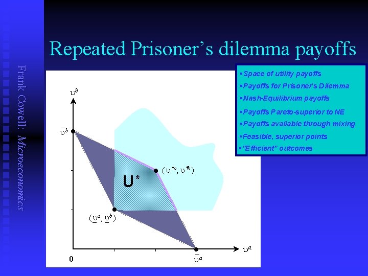 Repeated Prisoner’s dilemma payoffs Frank Cowell: Microeconomics §Space of utility payoffs §Payoffs for Prisoner's
