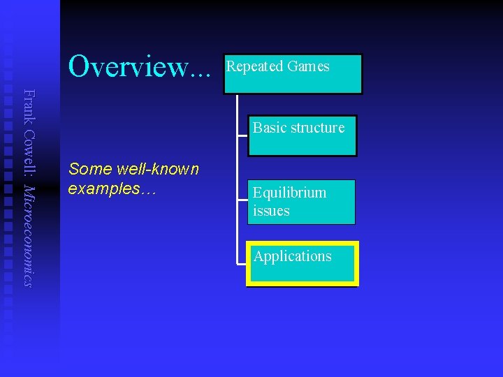 Overview. . . Repeated Games Frank Cowell: Microeconomics Basic structure Some well-known examples… Equilibrium