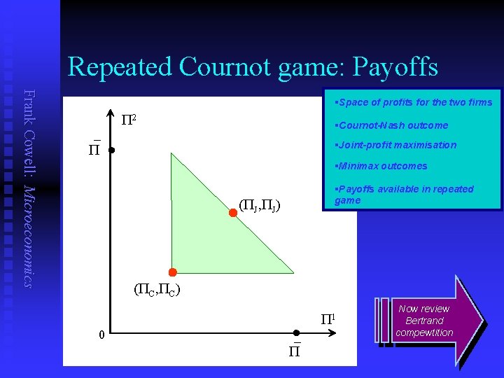 Repeated Cournot game: Payoffs Frank Cowell: Microeconomics §Space of profits for the two firms