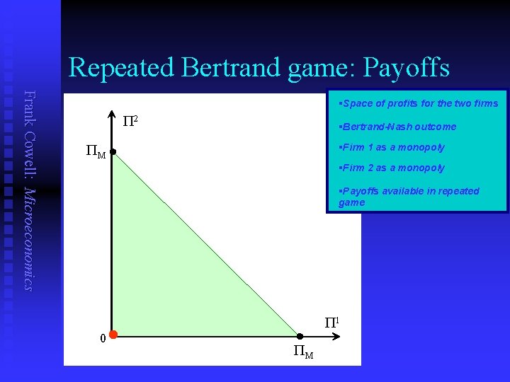 Repeated Bertrand game: Payoffs Frank Cowell: Microeconomics §Space of profits for the two firms