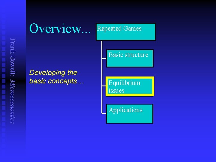 Overview. . . Repeated Games Frank Cowell: Microeconomics Basic structure Developing the basic concepts…