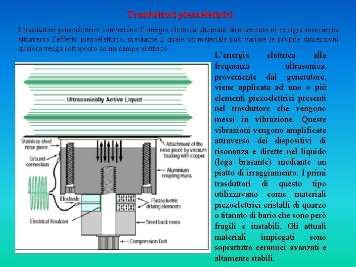 Trasduttori piezoelettrici I trasduttori piezoelettrici convertono l’energia elettrica alternata direttamente in energia meccanica attraverso